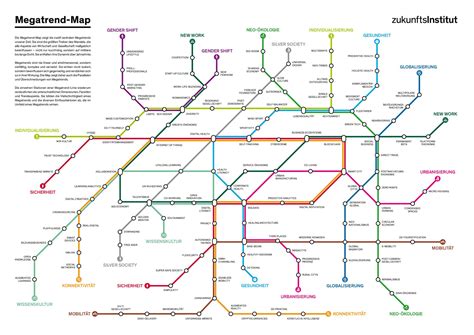 megatrends 2030|megatrend map zukunftsinstitut.